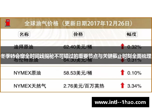 冬季转会窗全时间线揭秘不可错过的重要节点与关键截止时刻全面梳理