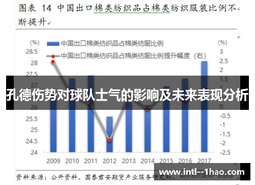 孔德伤势对球队士气的影响及未来表现分析