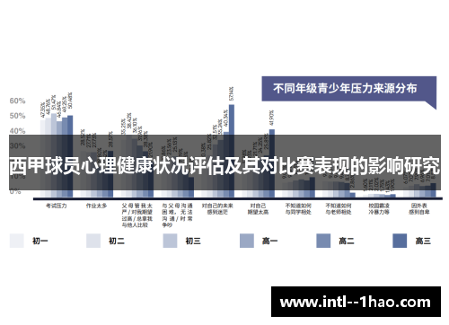 西甲球员心理健康状况评估及其对比赛表现的影响研究