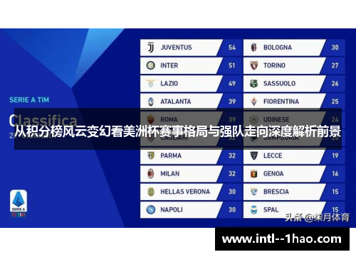 从积分榜风云变幻看美洲杯赛事格局与强队走向深度解析前景