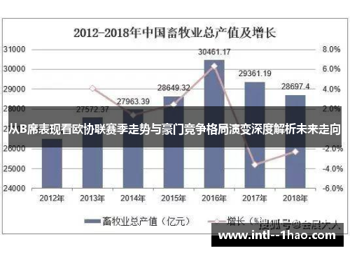从B席表现看欧协联赛季走势与豪门竞争格局演变深度解析未来走向
