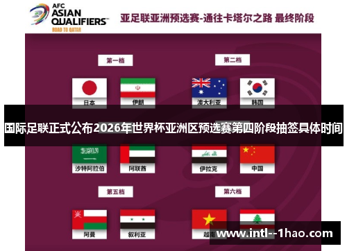 国际足联正式公布2026年世界杯亚洲区预选赛第四阶段抽签具体时间