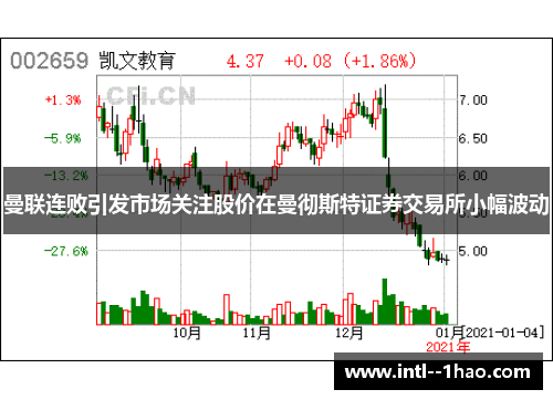 曼联连败引发市场关注股价在曼彻斯特证券交易所小幅波动